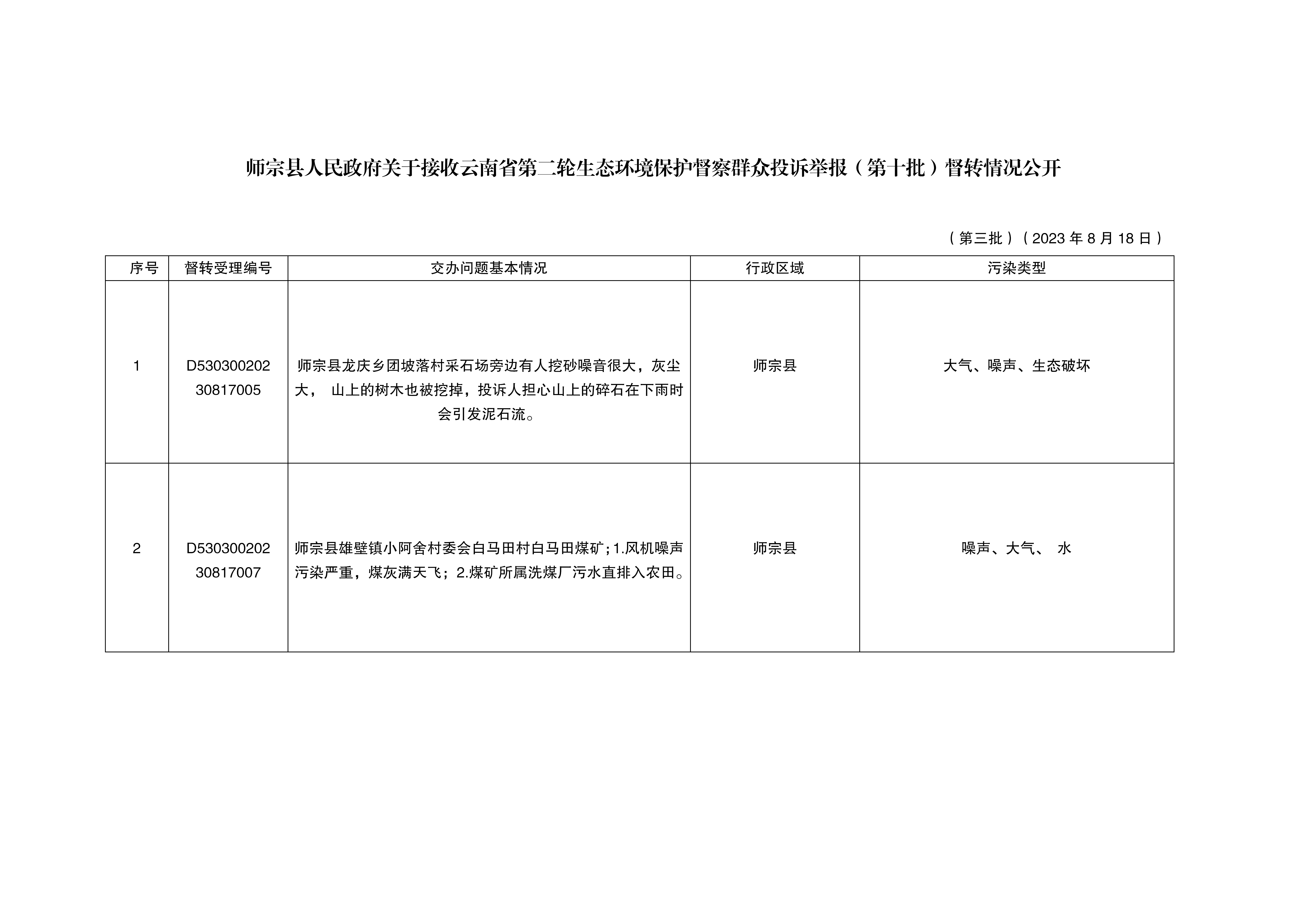 師宗縣人民政府關于接收云南省第二輪生態(tài)環(huán)境保護督察群眾投訴舉報督轉情況公開（第三批）_01.png